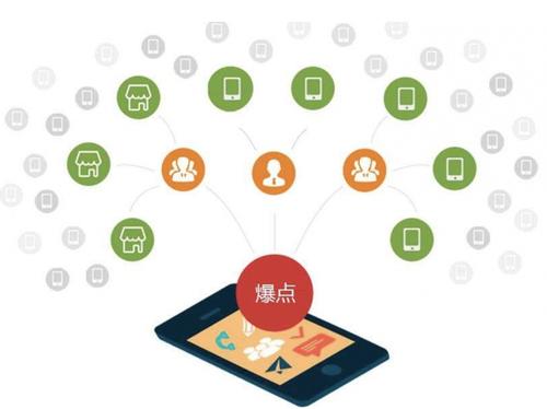 裕华为什么越来越多的企业通过软文营销来引流